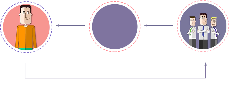 About InstaForex Company, instaforex bd.