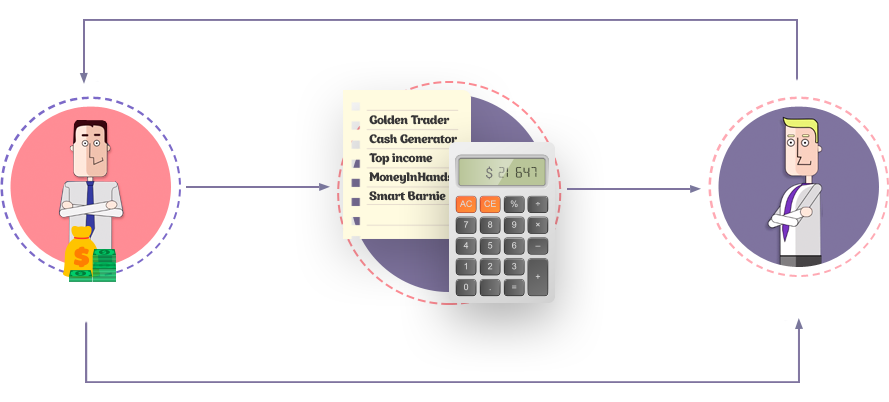 About InstaForex Company, instaforex bd.